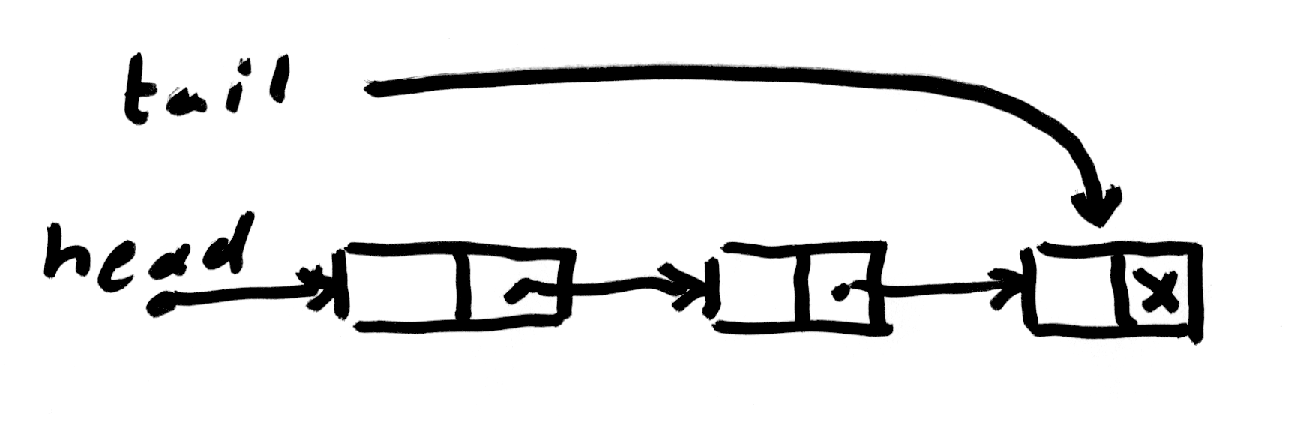ll