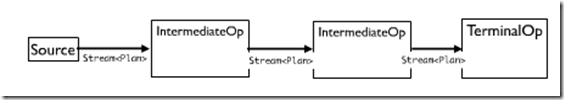 streamops