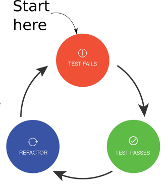 tdd