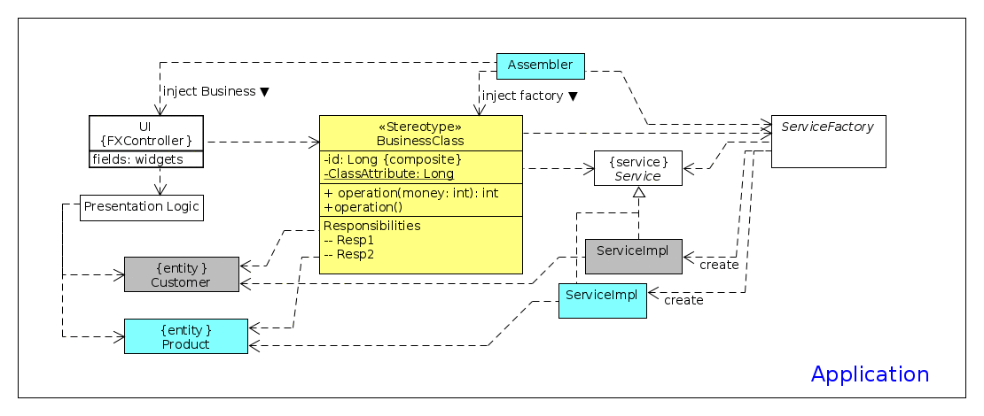 testable business